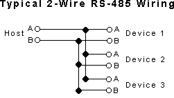 RS485協議引腳排列和接線